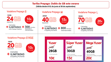 Vodafone duplica los gigas de sus tarifas prepago para el verano