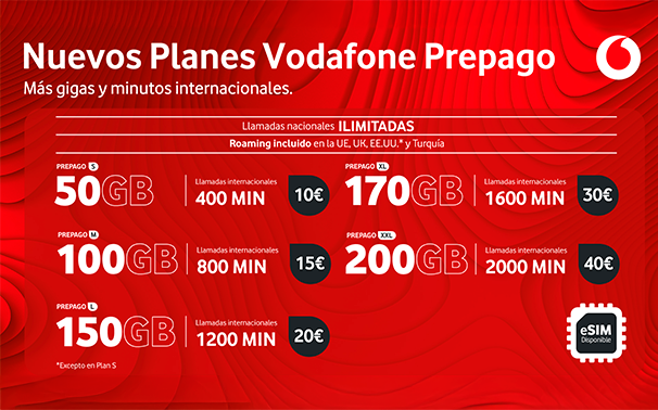<strong>Vodafone mejora sus planes de prepago con más gigas, minutos de voz y 11 nuevos destinos internacionales</strong><br/>