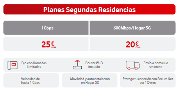 Vodafone duplica la velocidad de la fibra a 600Mbps para segundas residencias manteniendo el precio<br/>  