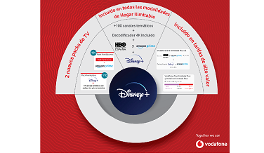 especificación Aguanieve Arqueólogo Vodafone incluye Disney+ en su oferta de contenidos, la mayor del mercado  en España