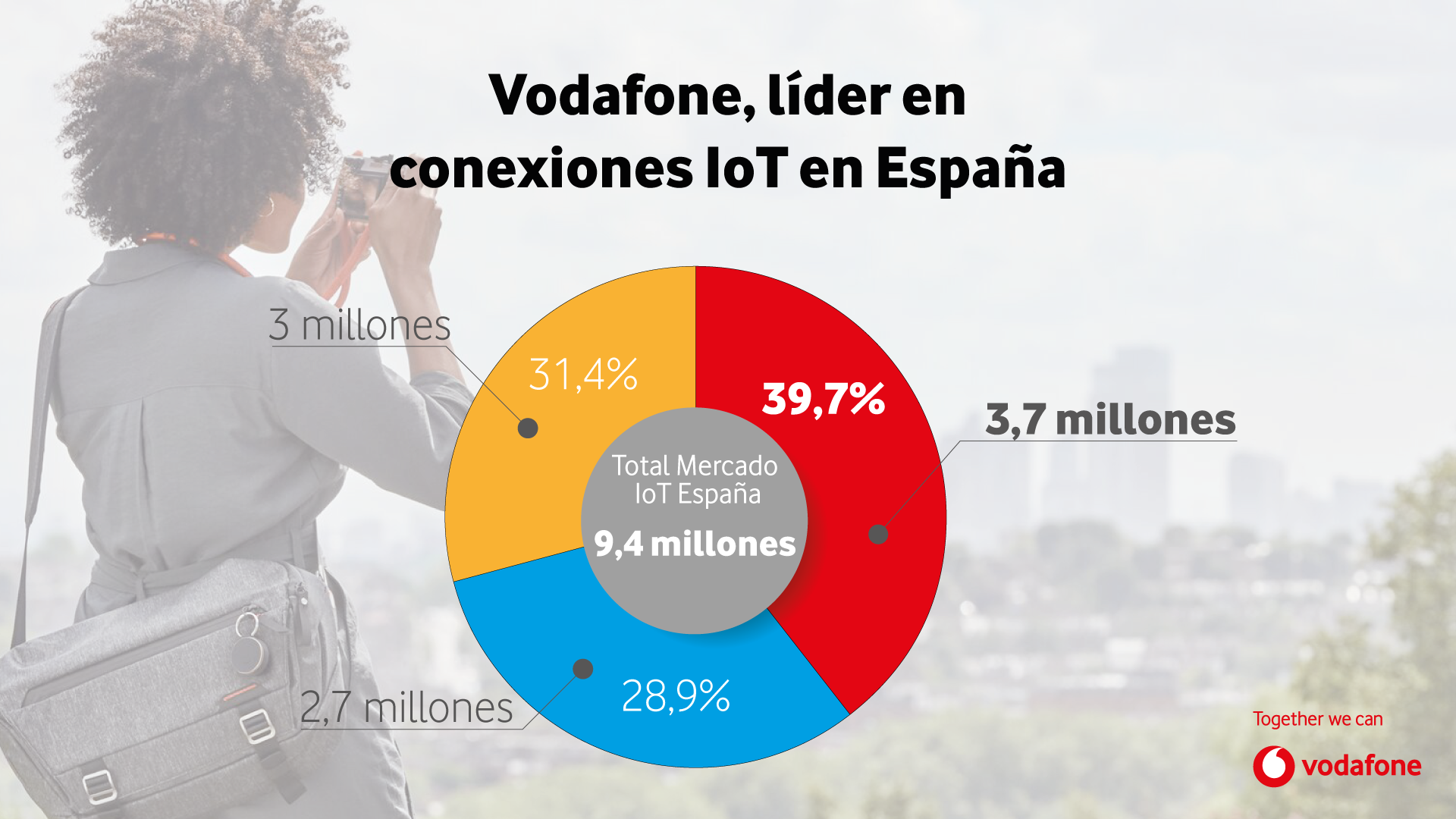 imagen_liderazgo_iot_dic21
