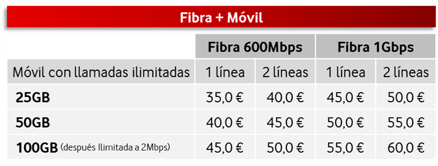 Nuevos planes Fibra+Móvil Vodafone