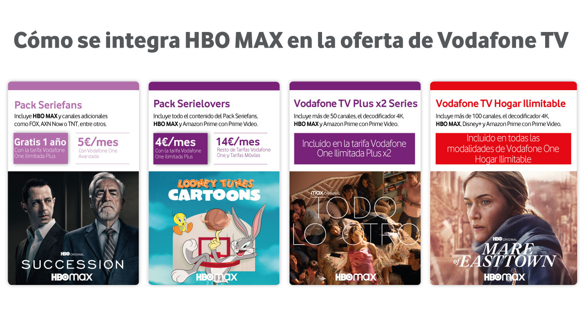 imagen_oferta_vodafonetv_hbomax