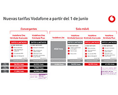 Tarifas de Vodafone