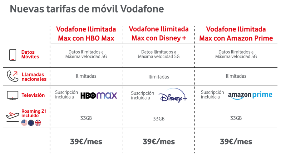 Vodafone lanza tres nuevas tarifas m viles Ilimitadas Max con HBO