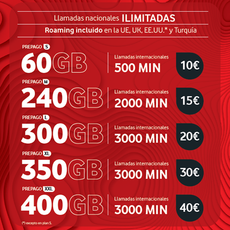 Vodafone mejora sus planes de prepago con hasta 1.800 minutos internacionales más al mes