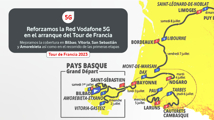 Vodafone España refuerza su red 5G y 4G para ofrecer el mejor servicio en el Tour de Francia