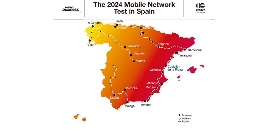 La red móvil de Vodafone es la más fiable de España por octavo año según umlaut